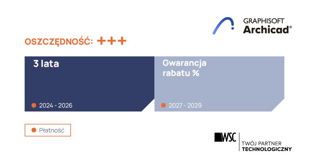 Archicad Subskrybcja 3 Letnia