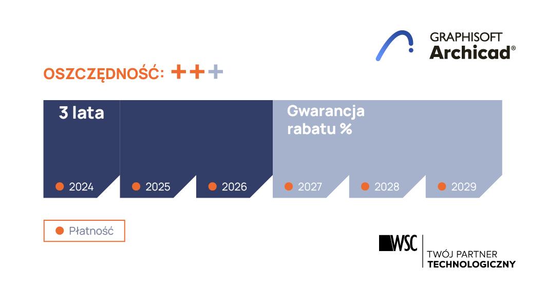 Archicad Subskrypcja 3 Letnia Platne Co Rok