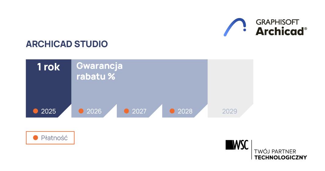 Archicad Konwersja Subskrypcja 2025