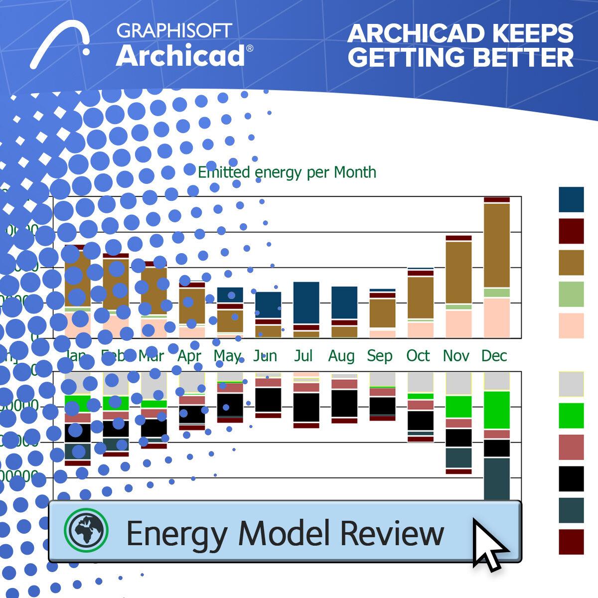Archicad 26- analizy energetyczne
