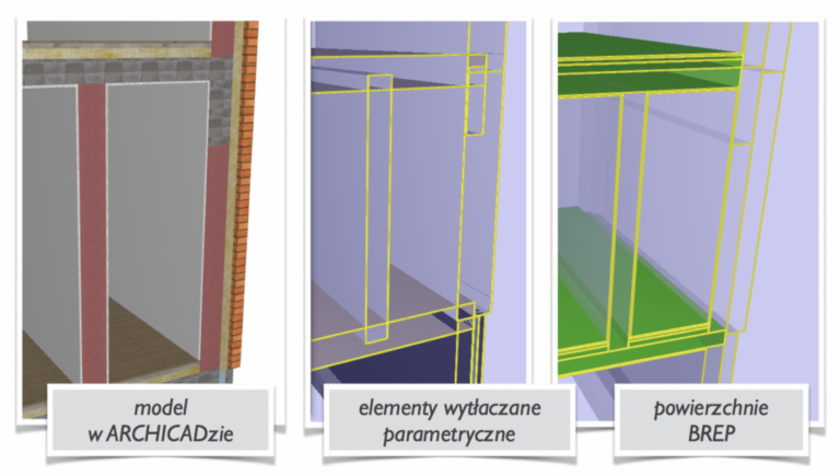 wykorzystania IFC w Archicadzie