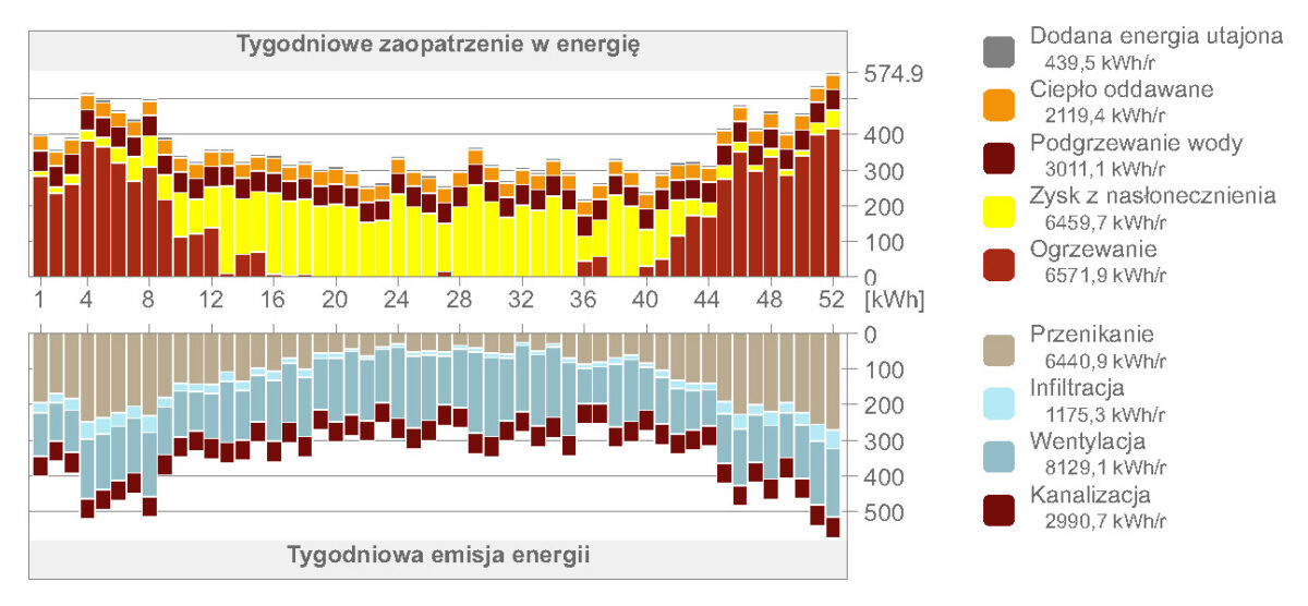 Analizy BIM - przykładowe zestawienie