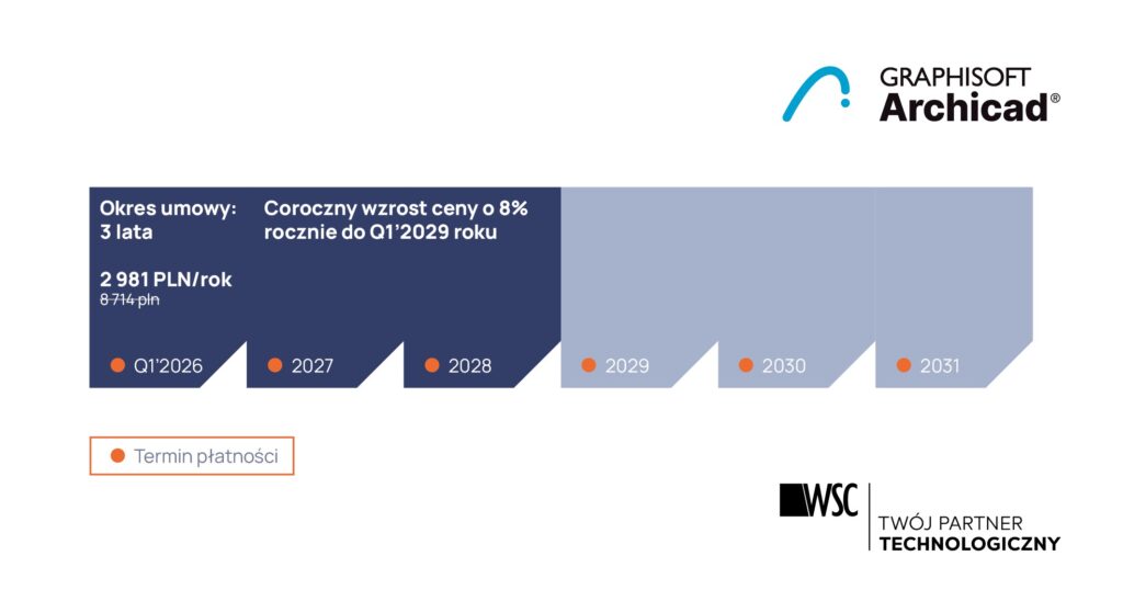 Archicad-konwersja-3-lata