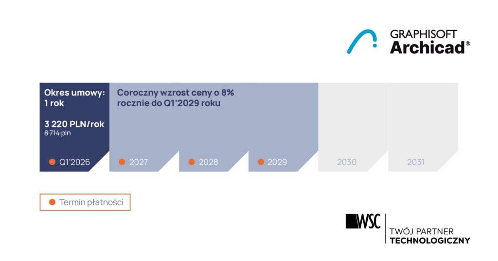 Archicad-konwersja-1-rok