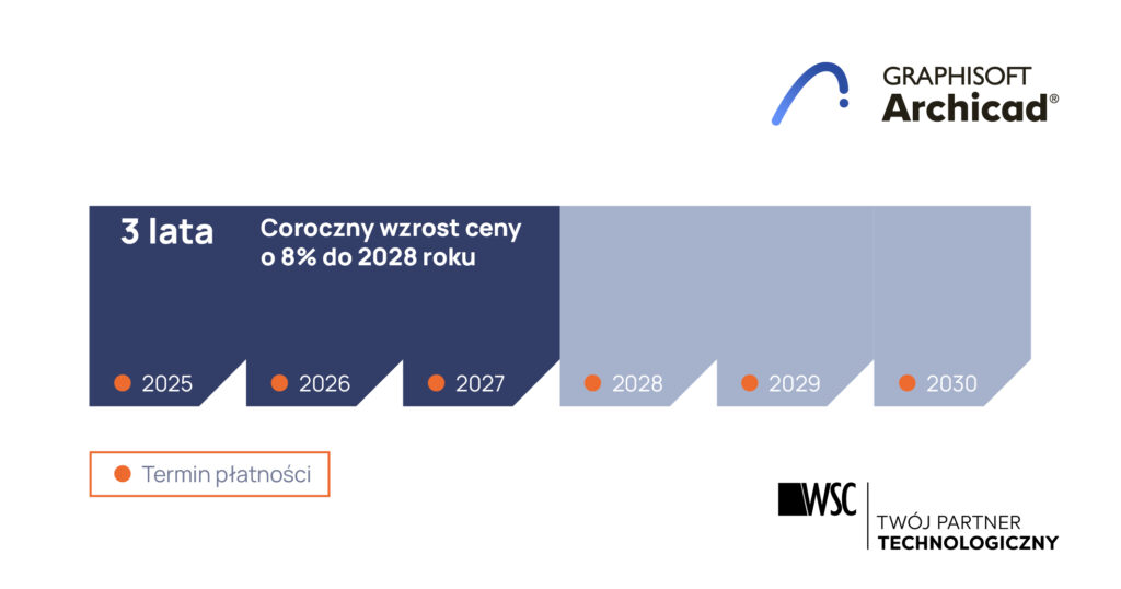 Subskrybcja_Program-konwersji-2025-3-lata-v2