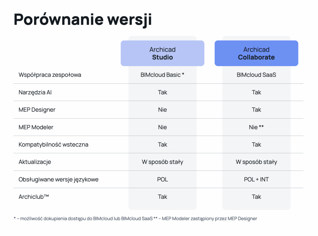 Archicad-porownanie-subskrypcji